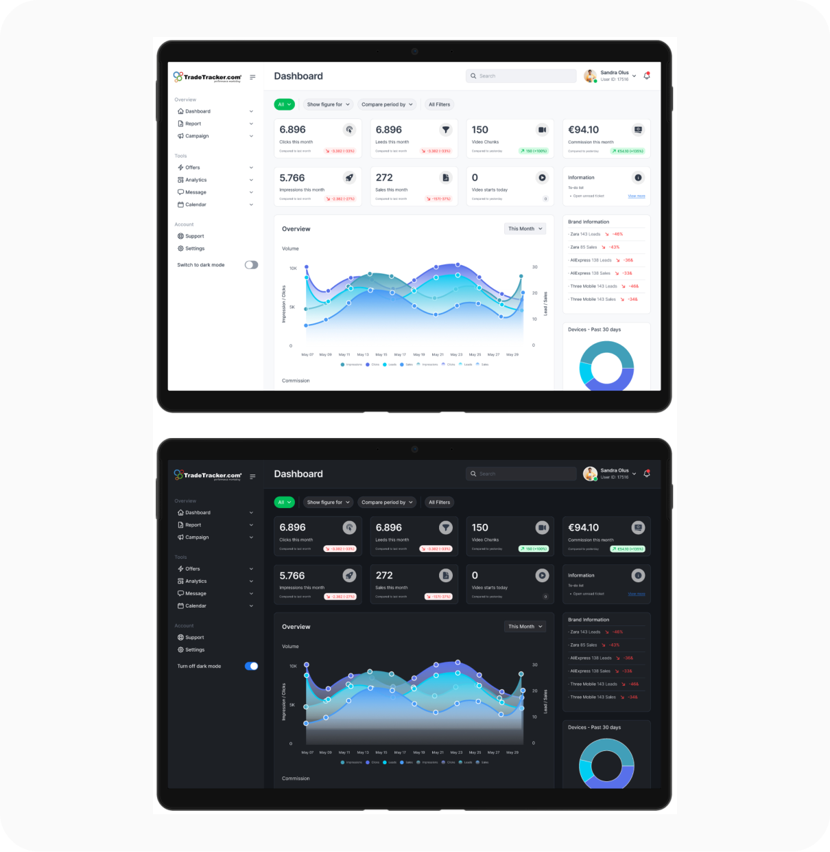 TradeTracker - SaaS